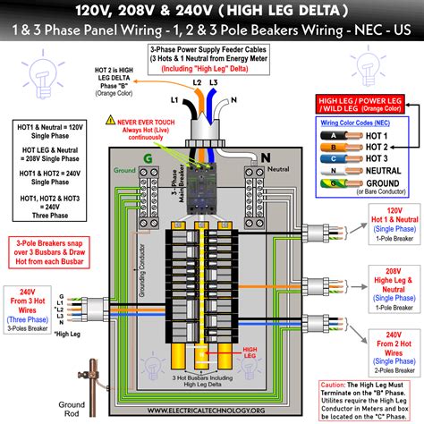 electrical box leg|high leg electrical panel wiring.